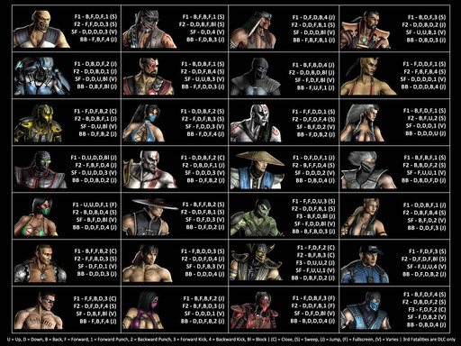 Mortal Kombat - Fatalities, Stage Fatalities, Babalities